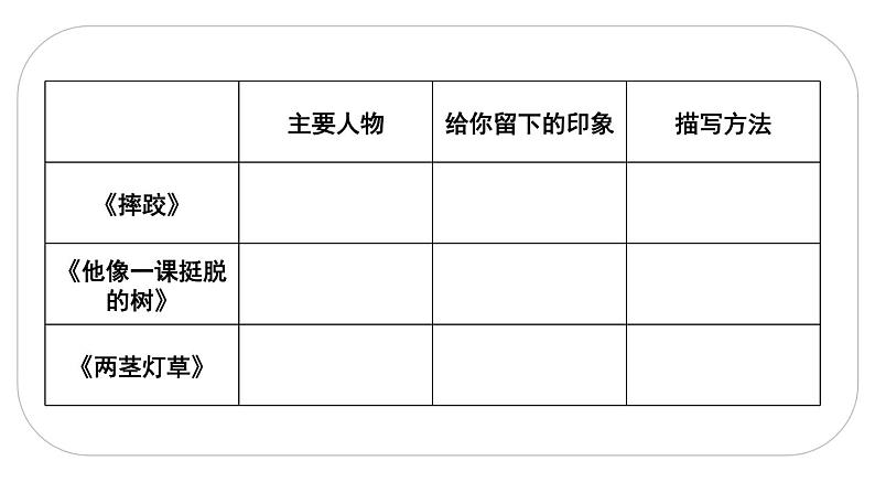 人教(部编)版语文五年级下册13.人物描写一组(第一课时)教学课件第8页