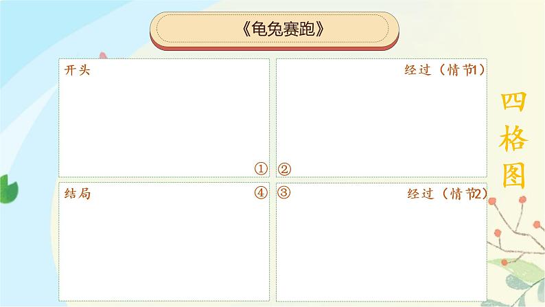 部编版语文四下第八单元习作《故事新编》课件ppt05