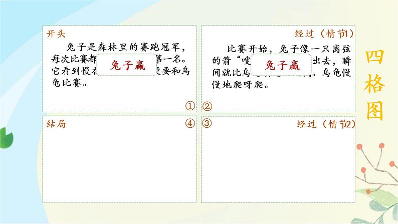 部编版语文四下第八单元习作《故事新编》课件ppt08