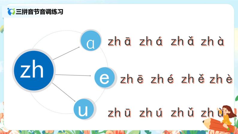 汉语拼音 8 zh ch sh r 第二课时 课件+教案+音视频+素材04