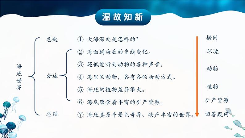 《海底世界》第二课时小学语文三年级下(部编版)课件PPT第3页