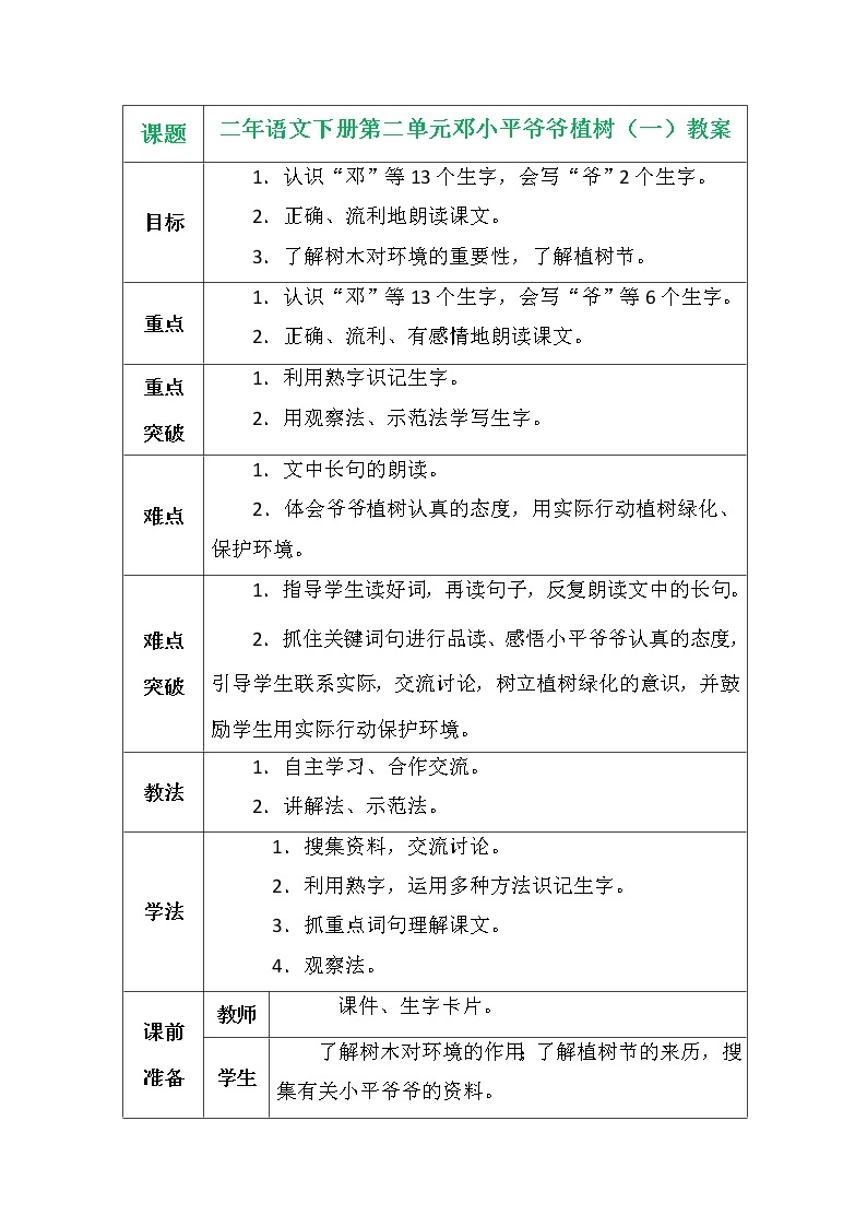 二年语文下册第二单元邓小平爷爷植树（一）教案01