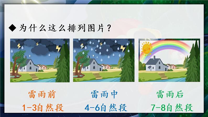 16 雷雨教学课件04