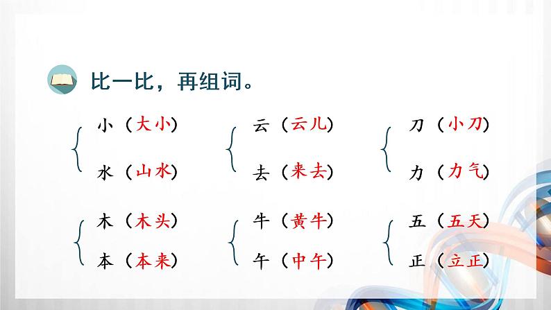 人教版统编教材一年级语文上册(第五单元)复习课件第7页