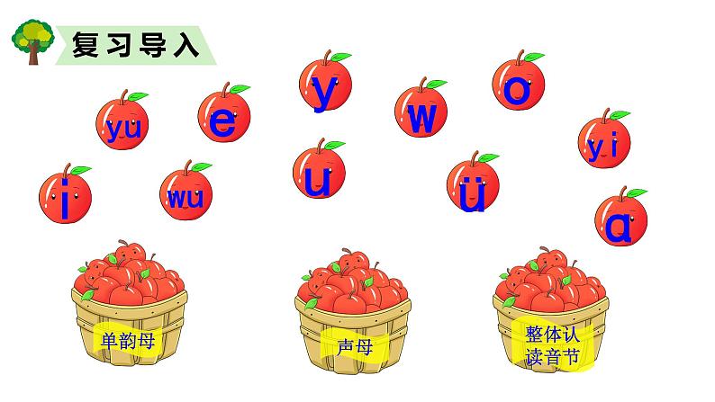 部编版语文一年级上册汉语拼音《b-p-m-f》 课件第4页