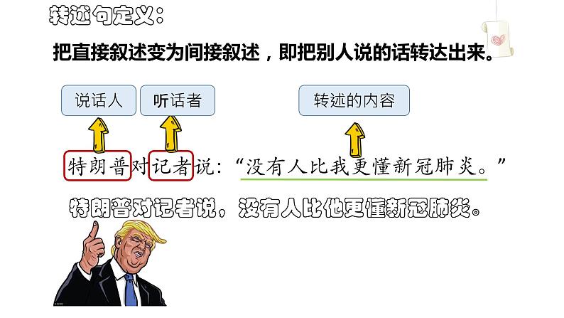 小升初句型复习——直述句改转述句课件PPT第2页