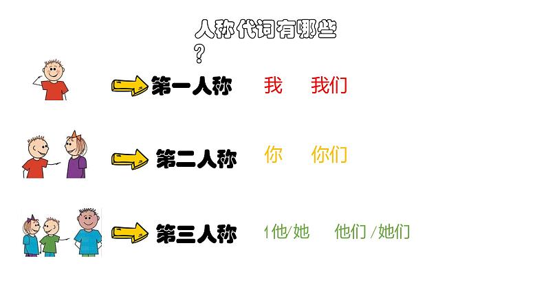 小升初句型复习——直述句改转述句课件PPT第4页