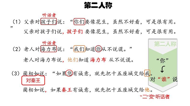 小升初句型复习——直述句改转述句课件PPT第7页