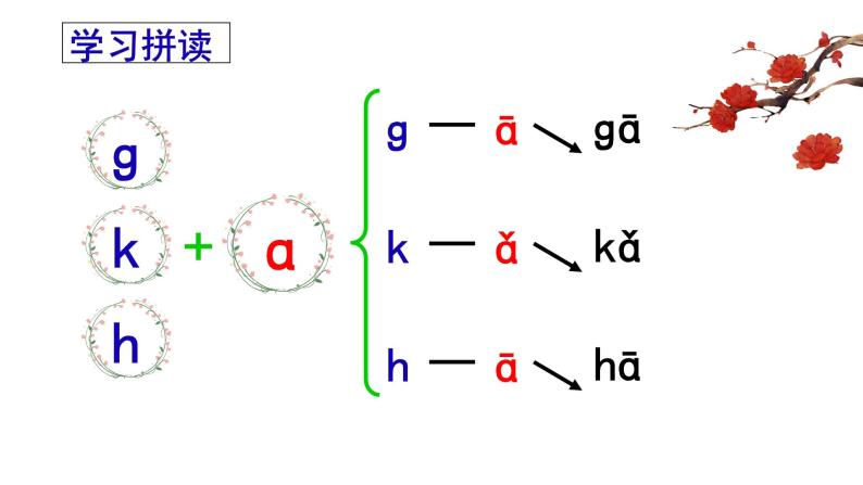 部编版语文一年级上册汉语拼音《g-k-h》　课件07