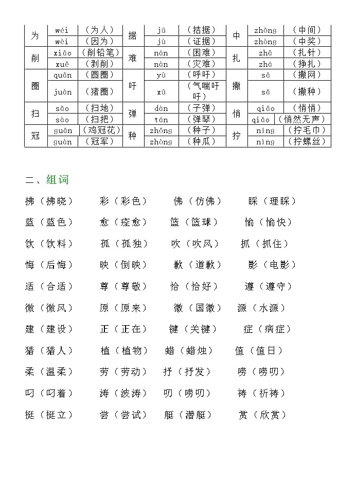 四年级语文下册期末复习资料02