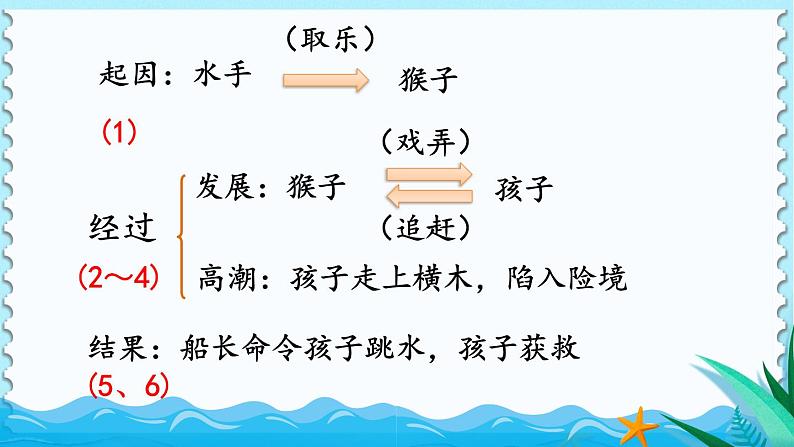 部编版语文五年级下册跳水课件PPT05
