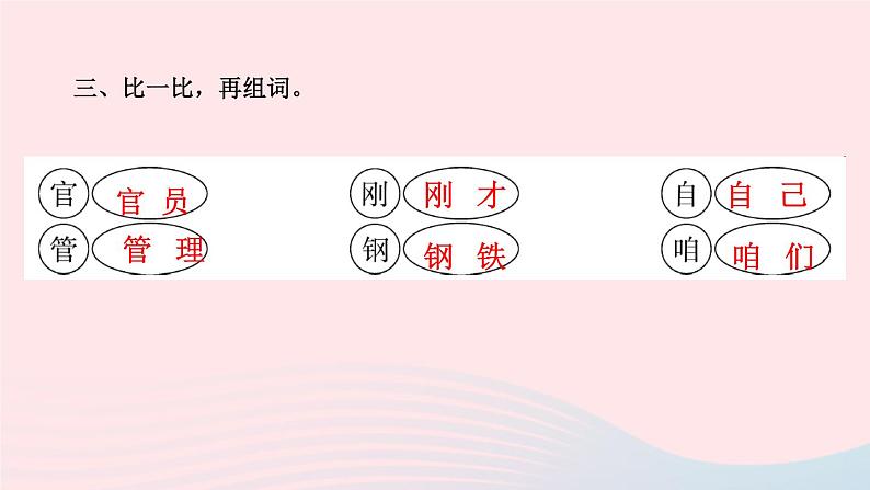 三年级语文上册第三单元10在牛肚子里旅行作业课件新人教版第5页