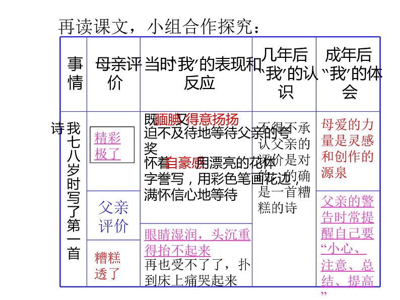 精彩极了和糟糕透了第5页