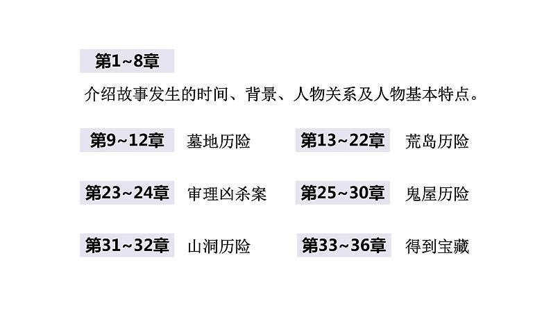 习作:写作品梗概课件(11张PPT)第5页