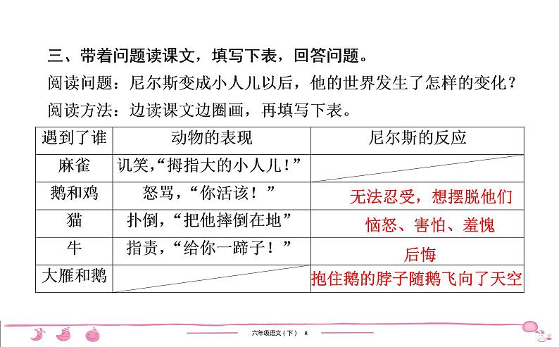 2020-2021学年六年级下册人教版语文习题课件 第2单元 6 骑鹅旅行记(节选)第6页