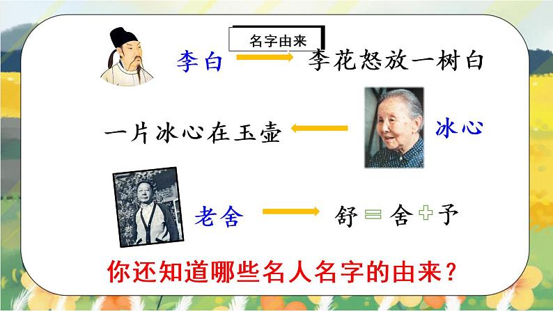 部编版语文三年级上册 口语交际:名字里的故事 课件PPT+教案02