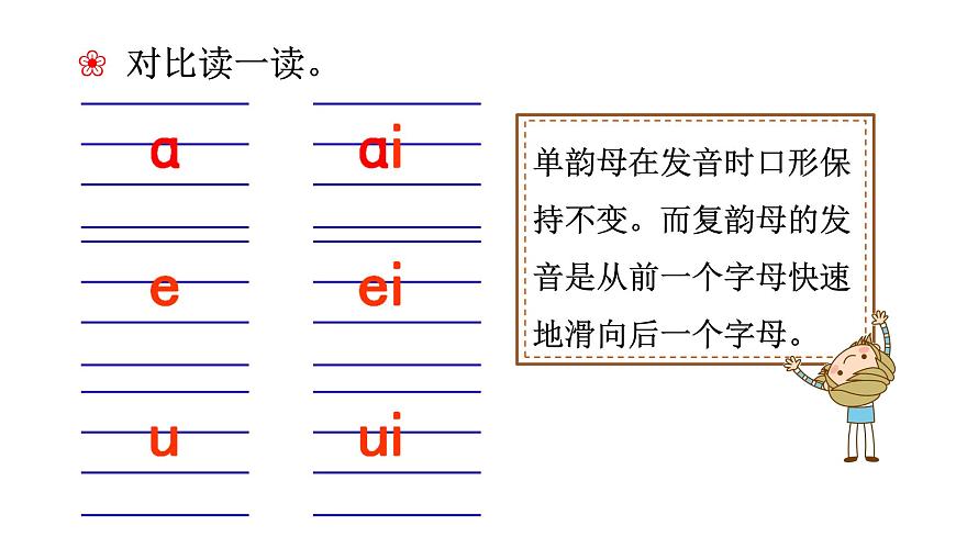 部編版語文一年級上冊漢語拼音《ai-ei-ui》 課件第5頁