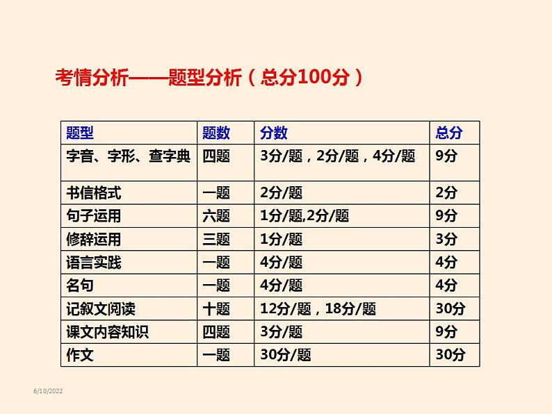 【暑假拔尖】三升四语文暑期课件-第5讲试卷一评析-通用版第2页