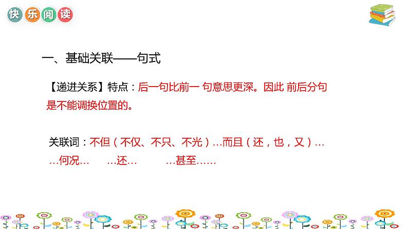 【暑假拔尖】小学高年级语文阅读理解课件:第2讲全文结构逻辑思维(统编版)07