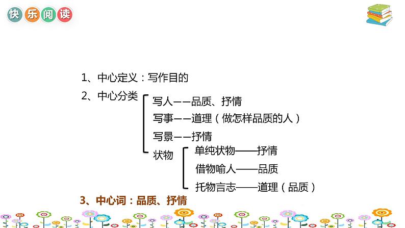 【暑假拔尖】小学中年级语文阅读理解课件:第十四讲中心启示解题对策技巧(统编版)第5页