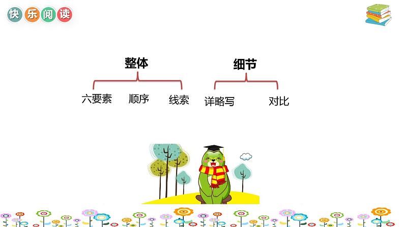 【暑假拔尖】小学高年级语文阅读理解课件:第8讲写事文章考点串讲(统编版)第6页