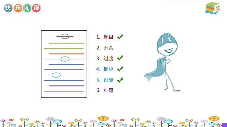【暑假拔尖】小学中年级语文阅读理解课件:第十讲句段结构作用解题思维(统编版)06