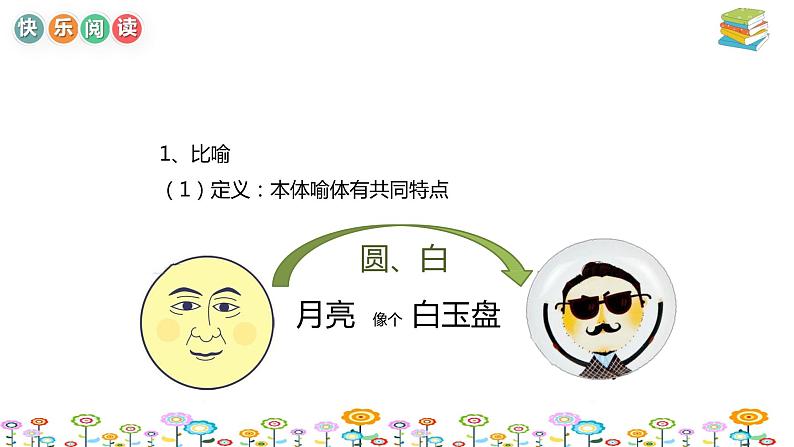 【暑假拔尖】小学中年级语文阅读理解课件:第七讲修辞手法的解题思维上(统编版)第6页