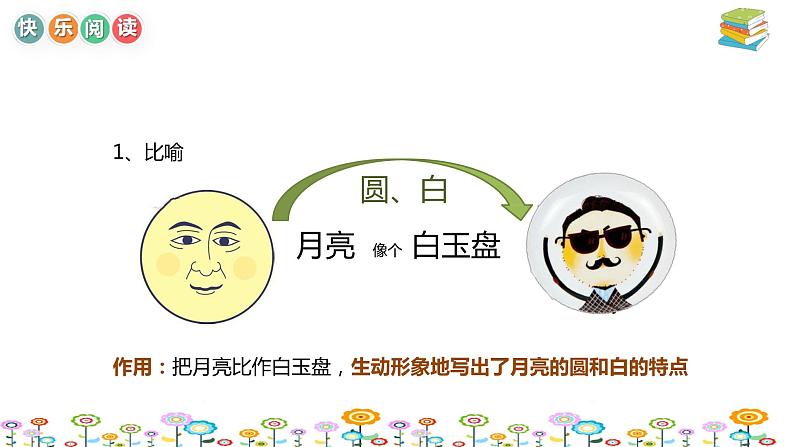 【暑假拔尖】小学中年级语文阅读理解课件:第七讲修辞手法的解题思维上(统编版)第8页