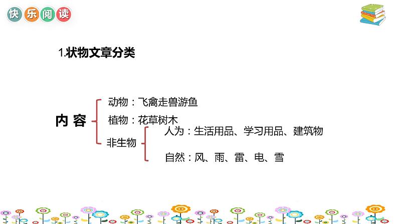 【暑假拔尖】小学高年级语文阅读理解课件:第10讲 状物文章考点串讲(统编版)第5页