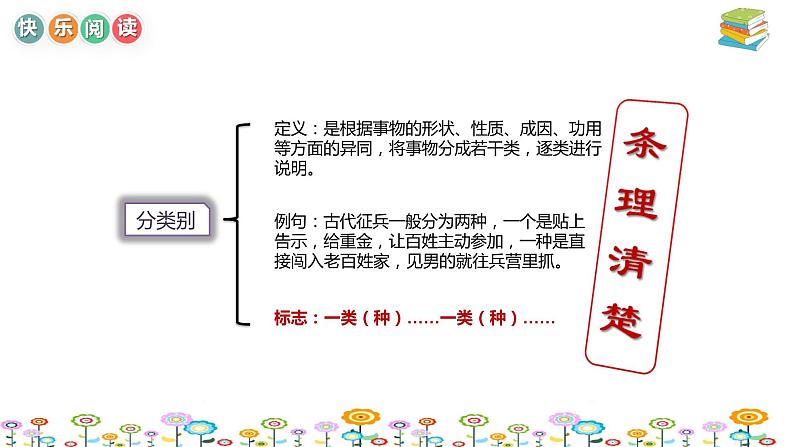 【暑假拔尖】小学高年级语文阅读理解课件:第5讲 说明文满分全解中(统编版)第7页