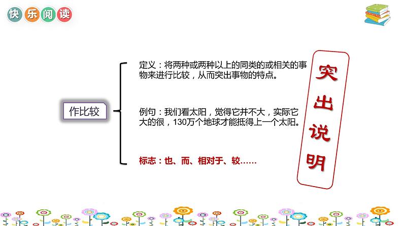 【暑假拔尖】小学高年级语文阅读理解课件:第5讲 说明文满分全解中(统编版)第8页