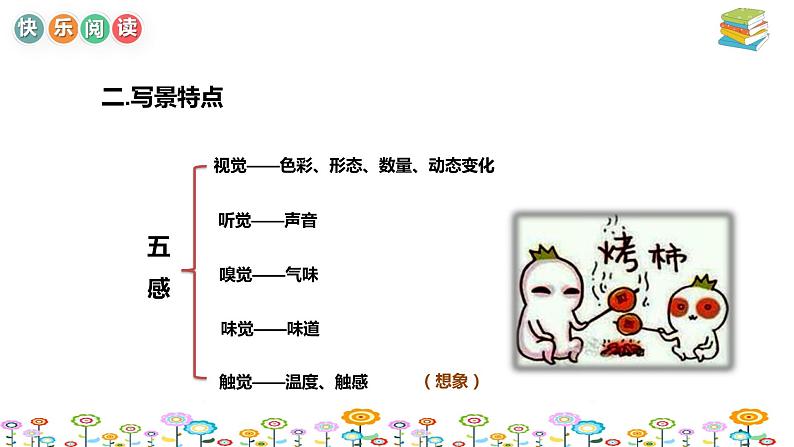 【暑假拔尖】小学高年级语文阅读理解课件:第9讲写景文章考点串讲(统编版)第8页