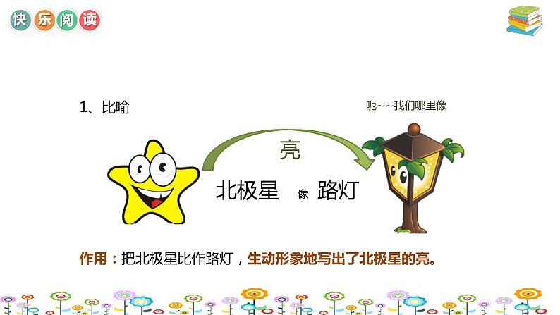 【暑假拔尖】小学中年级语文阅读理解课件:第三讲修辞手法判断及作用(统编版)08