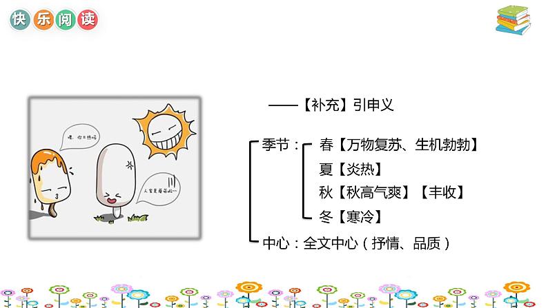 【暑假拔尖】小学中年级语文阅读理解课件:第十一讲修辞手法的解题思维下(统编版)07