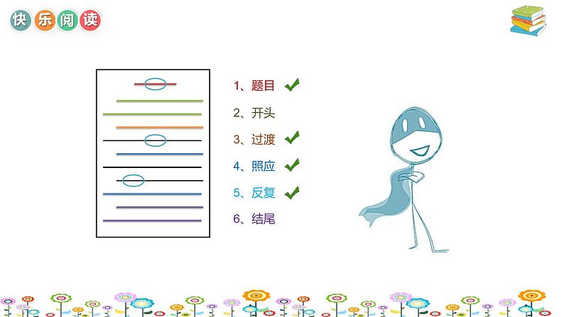 【暑假拔尖】小学高年级语文阅读理解课件:第1讲 结构作用满分技巧(统编版)06