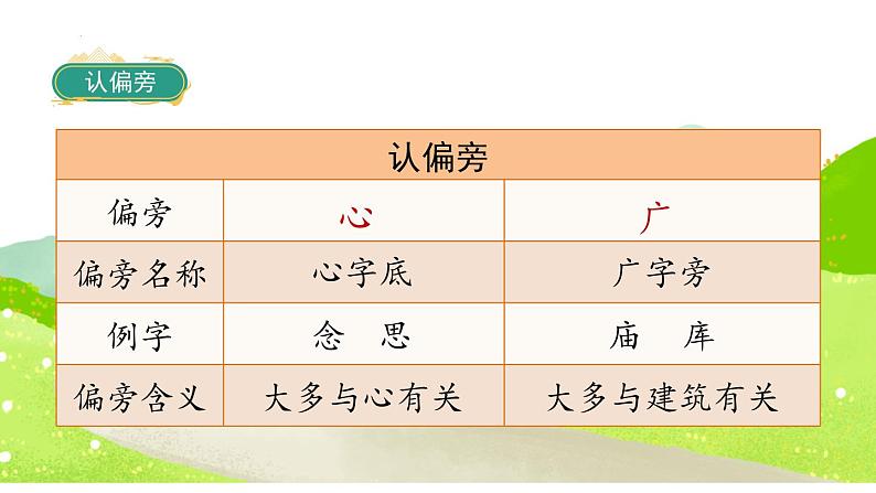 1吃水不忘挖井人(课件)一年级下册语文部编版05