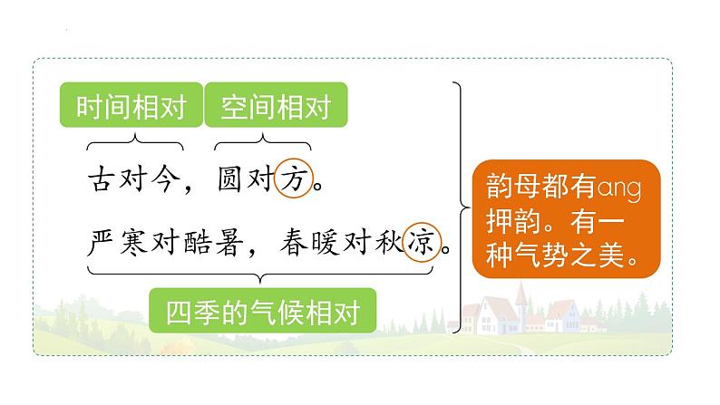 部编版小学语文一年级下册6古对今(课件)05