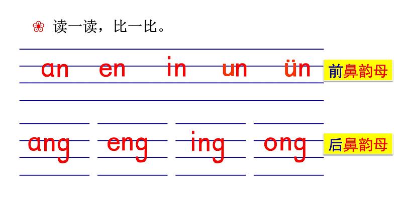部编版语文一年级上册汉语拼音《ɑng-eng-ing-ong》 课件第3页