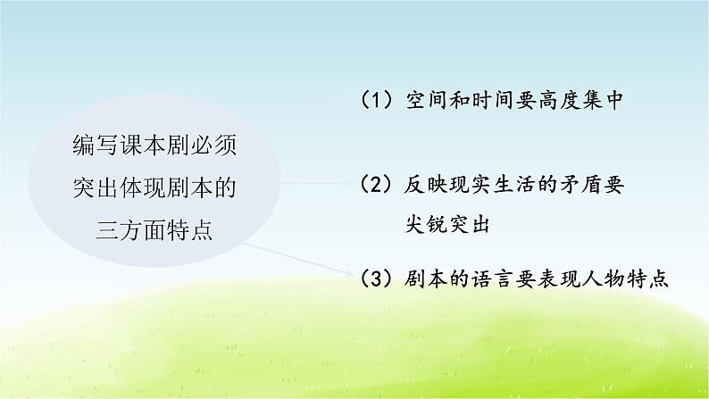 统编人教版小学语文五年级下册口语交际:怎么表演课本剧教学课件05