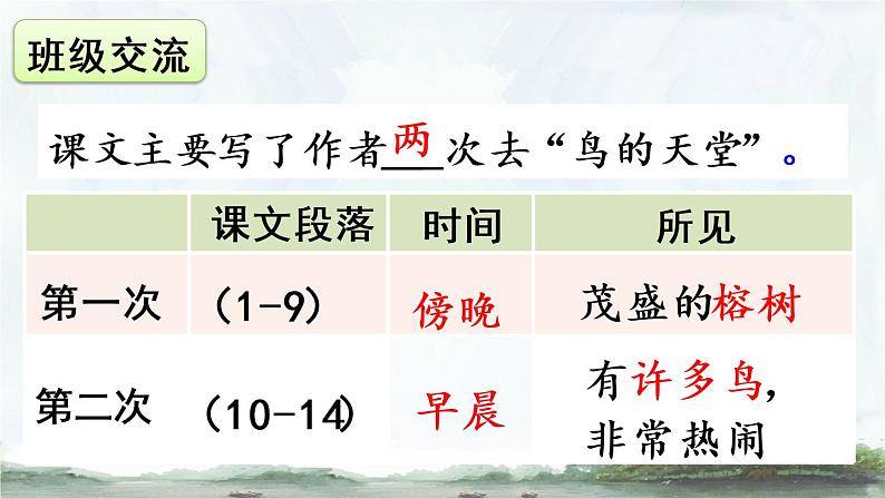 23 《鸟的天堂》课件03