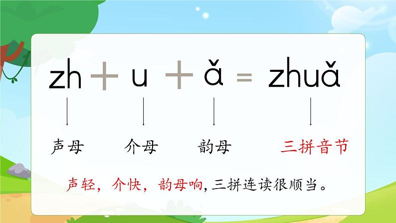 一年级上册语文部编版一年级上册语文部编版02 教学课件_zh ch sh r(第2课时)06