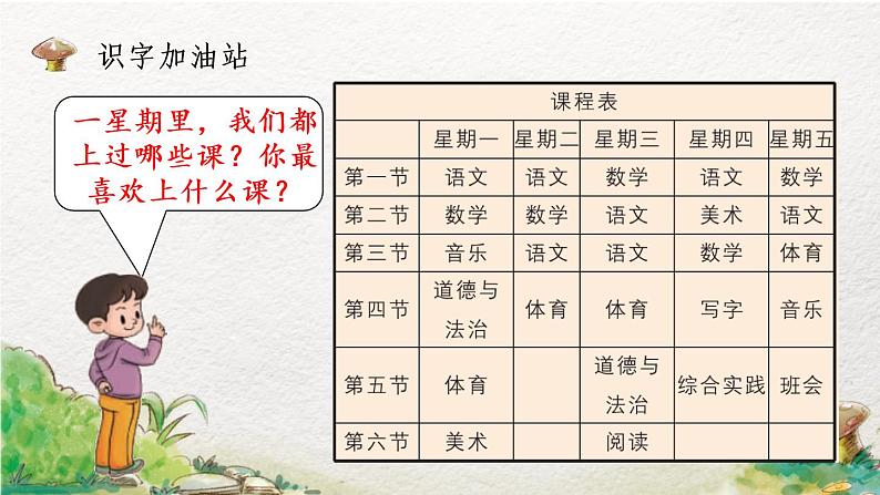一年级上册语文部编版一年级上册语文部编版02 教学课件_语文园地二(第1课时)第2页