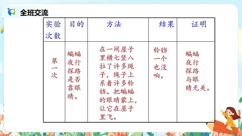 《夜间飞行的秘密》第二课时课件第7页