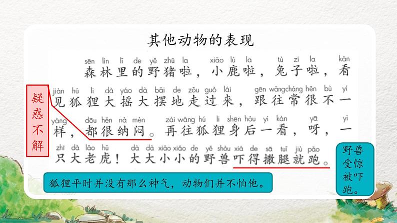 2022-2023学年二年级上册语文部编版02 教学课件_狐假虎威(第2课时)第6页