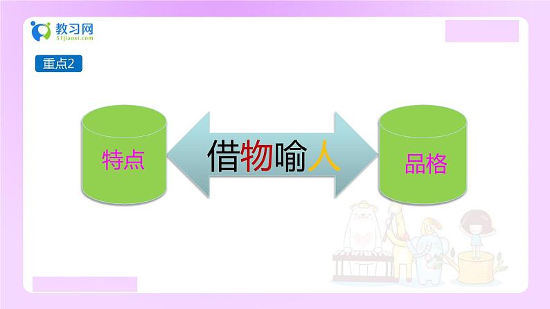 【精品】小升初语文知识点精讲课件 (借物喻人的写法)04