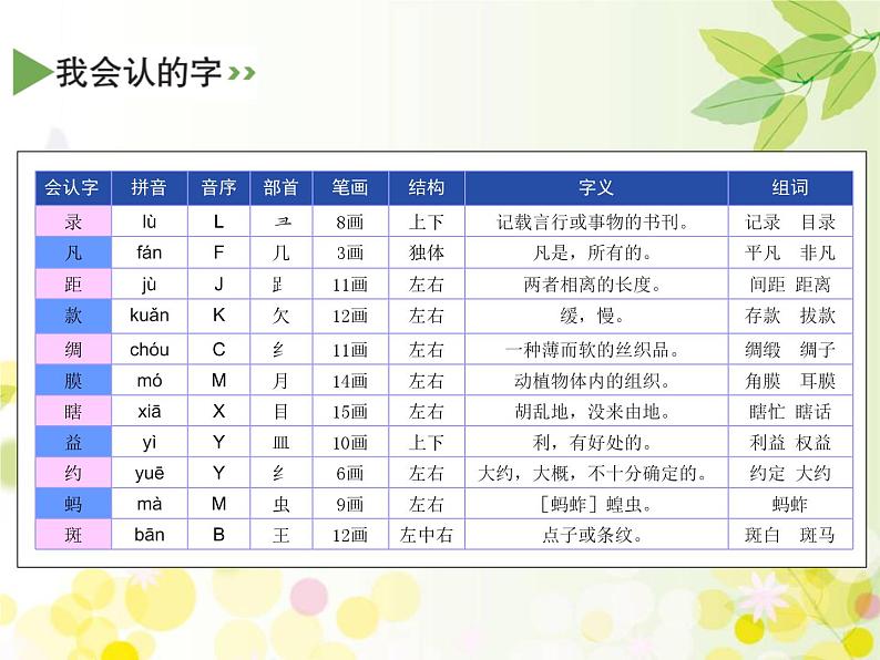 三年级下册语文课件-4 昆虫备忘录 部编版(共18张PPT)第6页