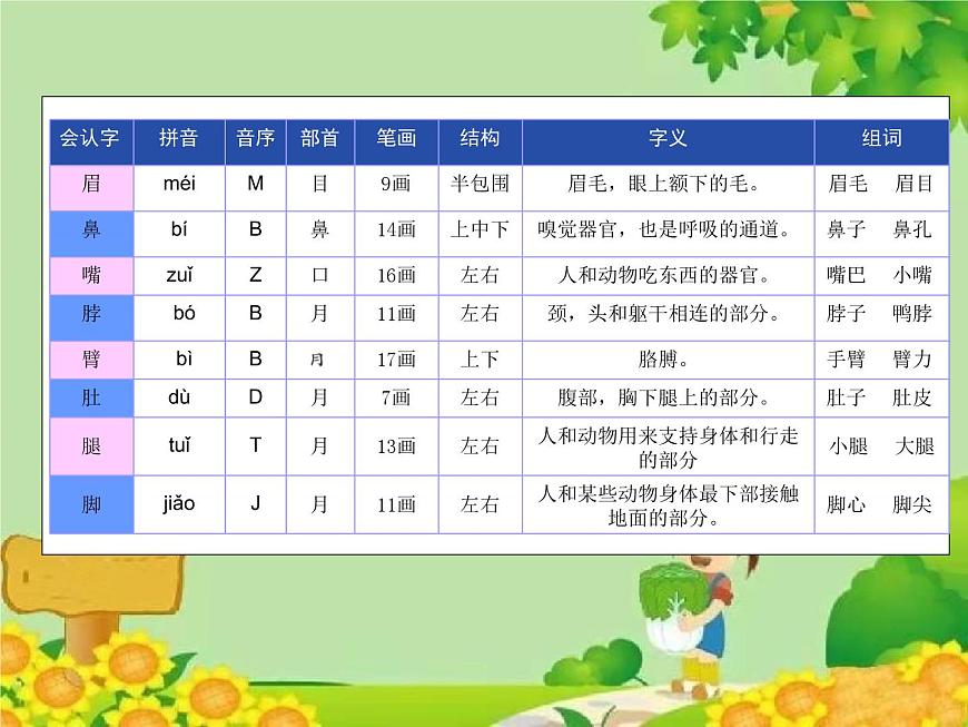 小學(xué)語(yǔ)文一年級(jí)下冊(cè)語(yǔ)文園地四 課件第3頁(yè)