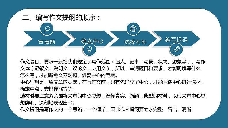 四升五暑假版第六讲 《纲举目张巧谋划——“三段式”作文提纲的写法》 作文教案+课件PPT08