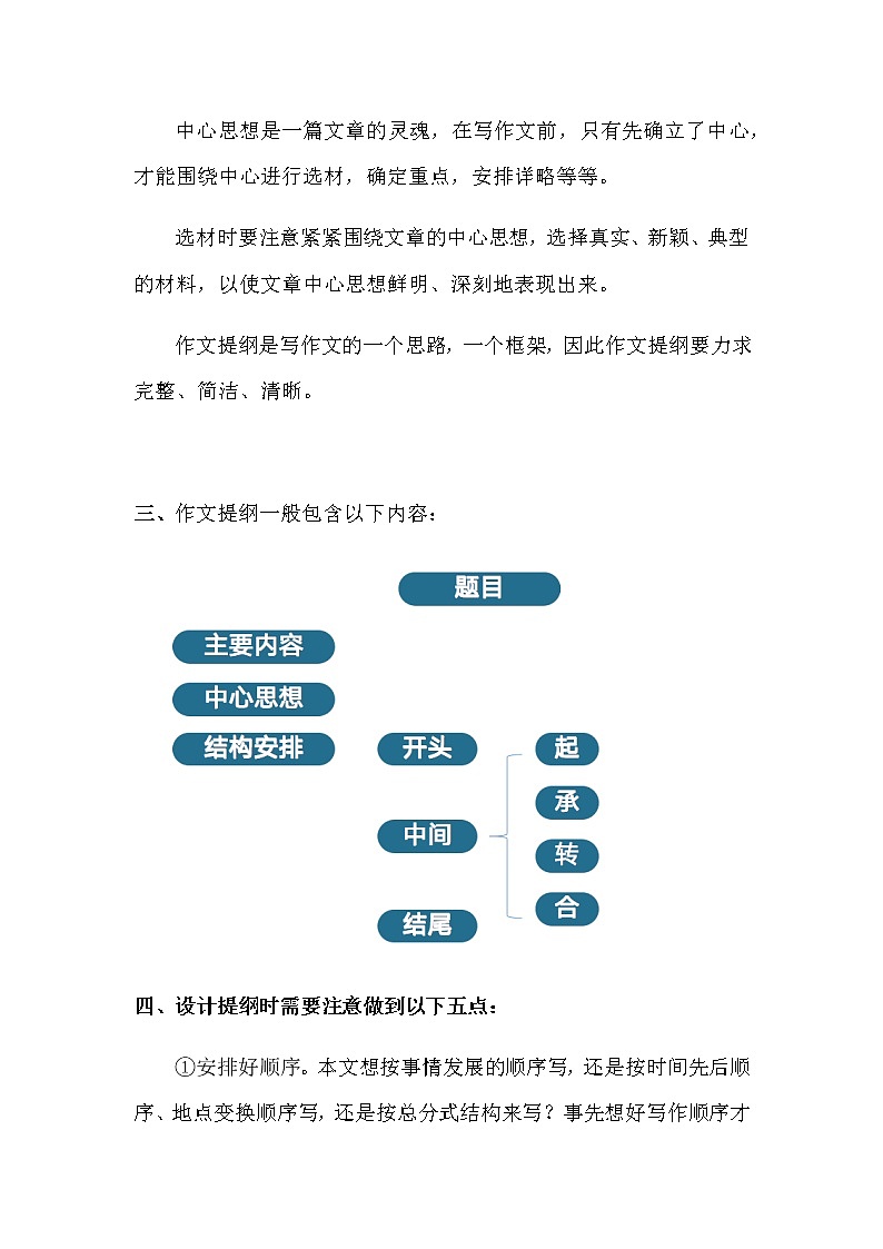四升五暑假版第六讲 《纲举目张巧谋划——“三段式”作文提纲的写法》 作文教案+课件PPT03