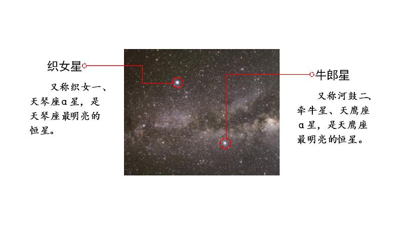 牛郎织女(一) 课件 部编版语文五年级上册04